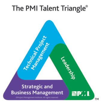 Pdus And Pmi Talent Triangle Maintain Your Certification School Of Continuing Studies University Of Toronto