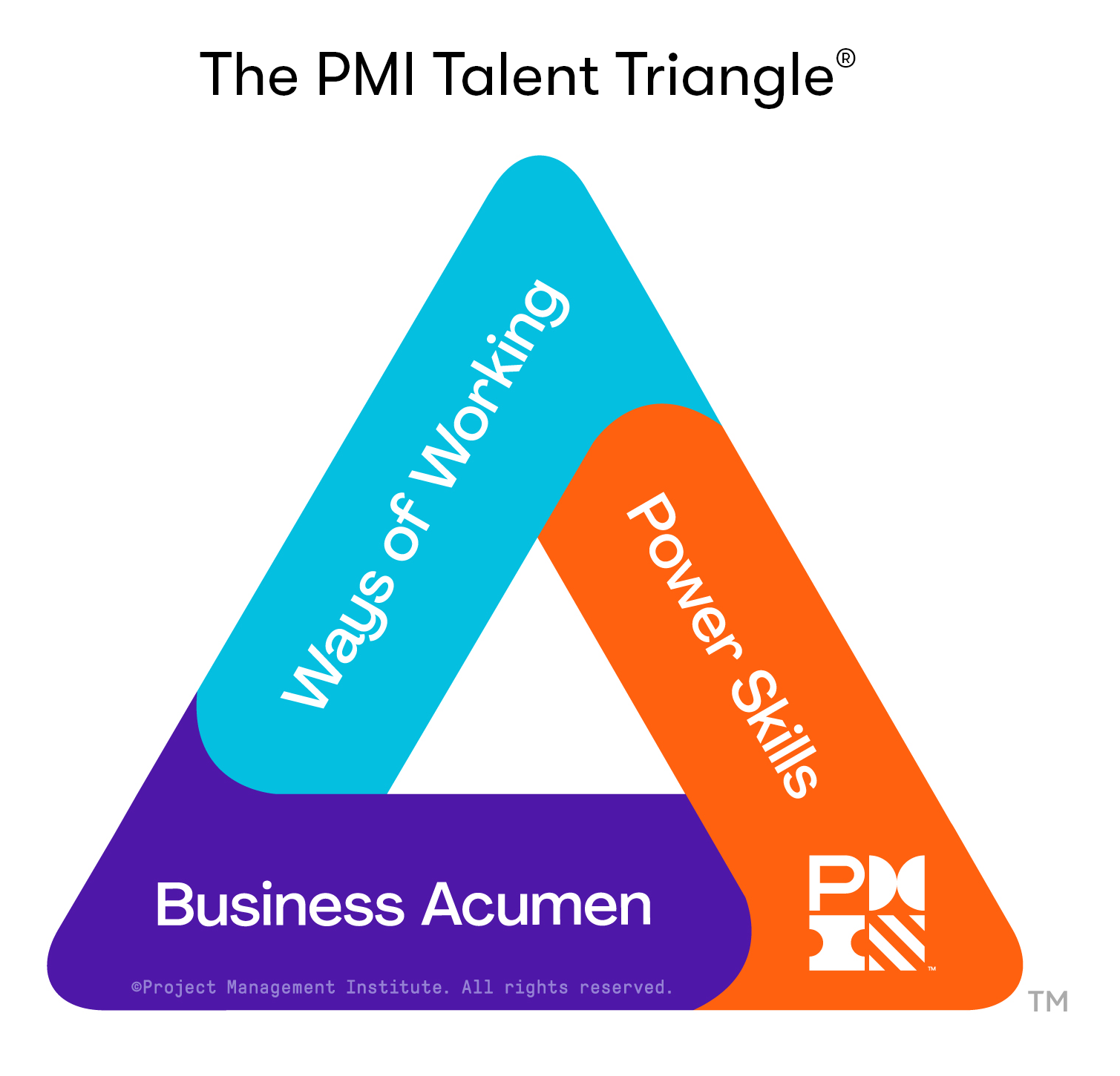 The PMI Talent Triangle