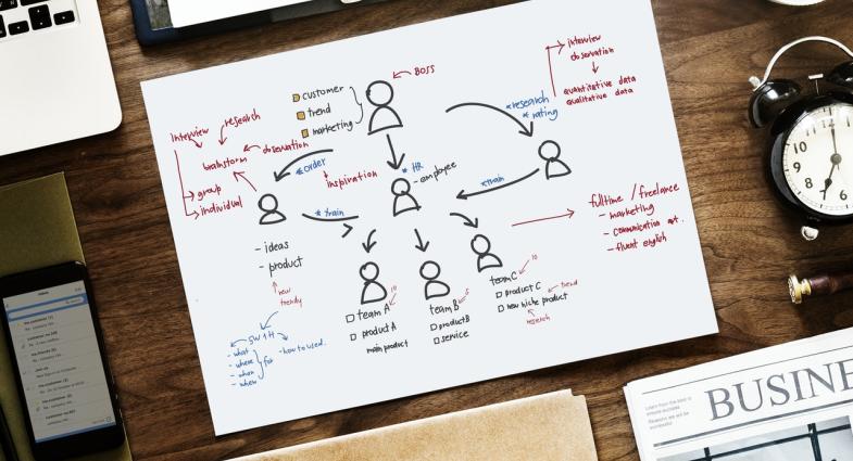 Marketing School Of Continuing Studies University Of Toronto